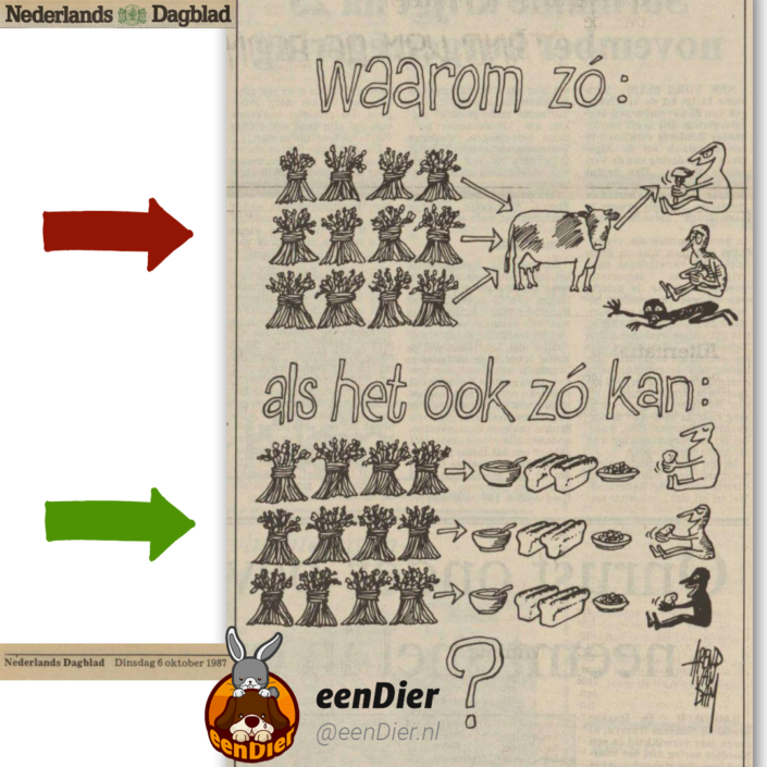Artikel uit het Nederlands dagblad van dinsdag oktober 1987.